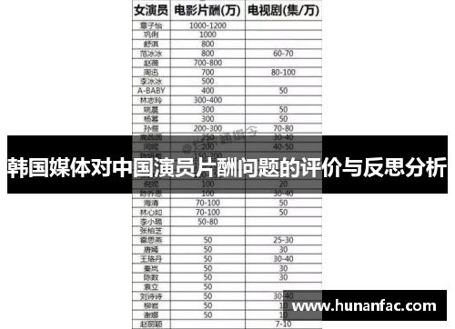 韩国媒体对中国演员片酬问题的评价与反思分析
